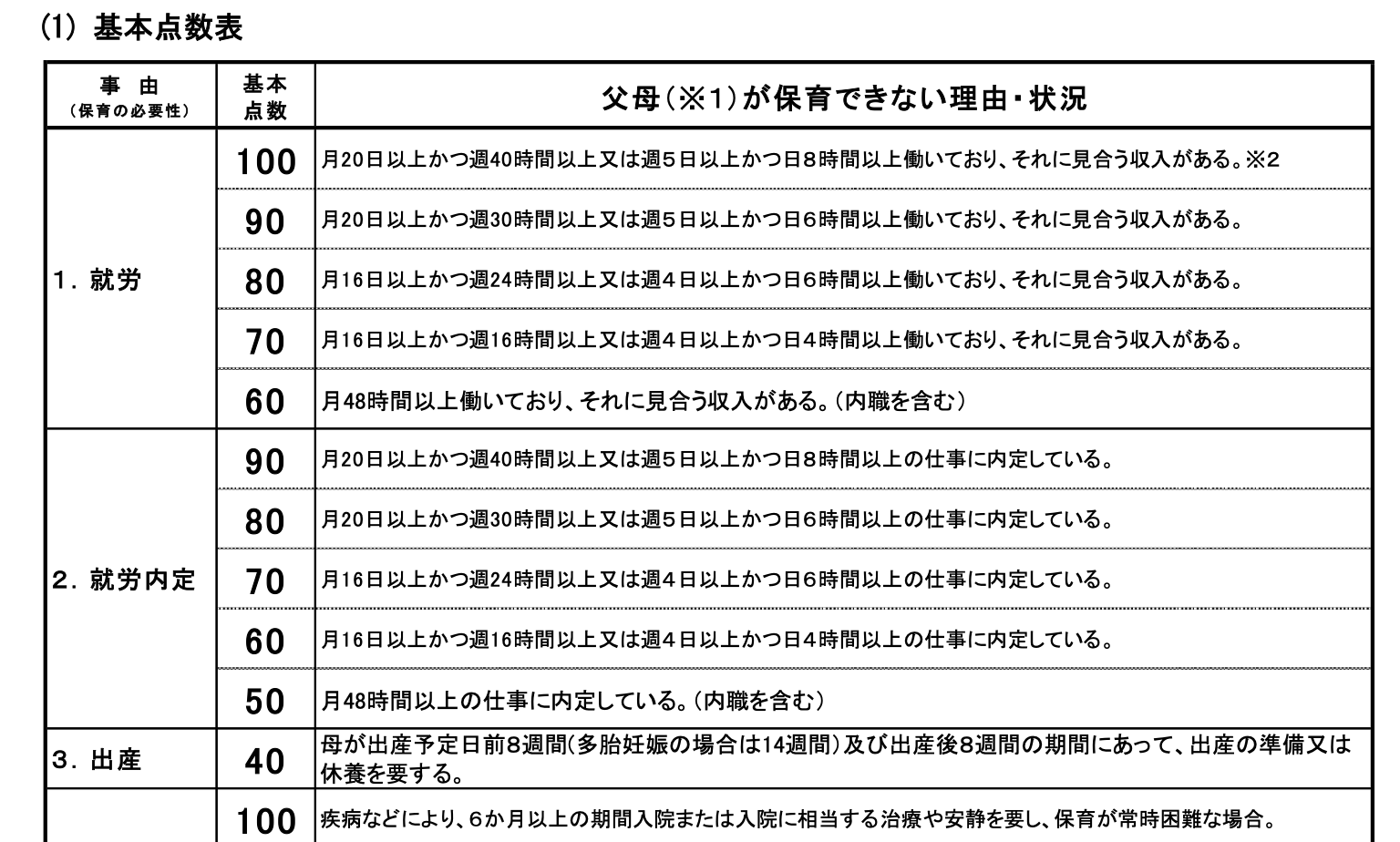 令和６年度大阪市保育利用調整基準