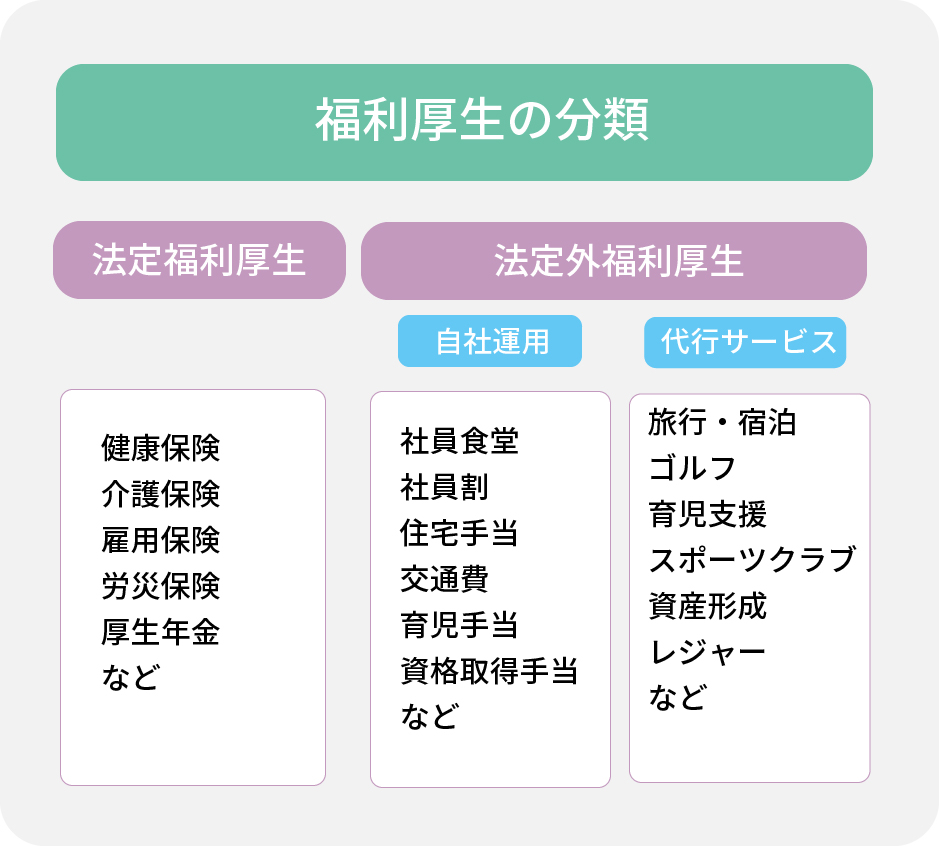 福利厚生倶楽部 リロクラブ 宿泊補助券 3枚 旨く